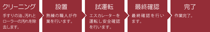作業フロー